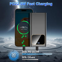 GADGEX 20000mAh Power Bank - 22.5W Fast Charging